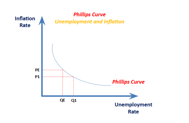 Phillips Curve Solved Derive The Standard New Keynesian Phillips Curve Phillips Curve Solved Derive The Standard New Keynesian Phillips Curve